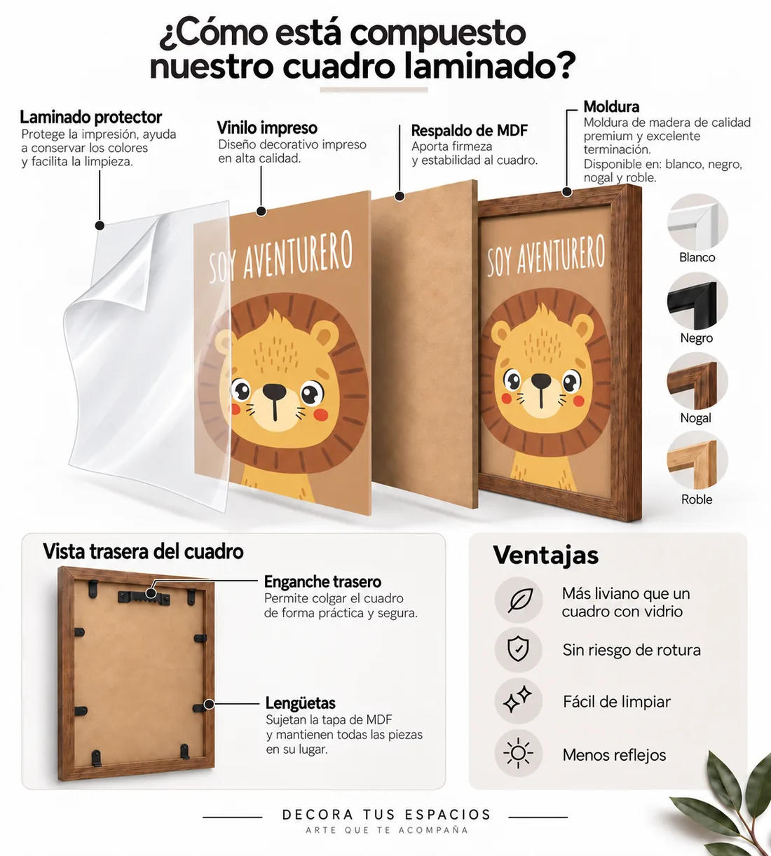 Cómo está compuesto nuestro cuadro laminado